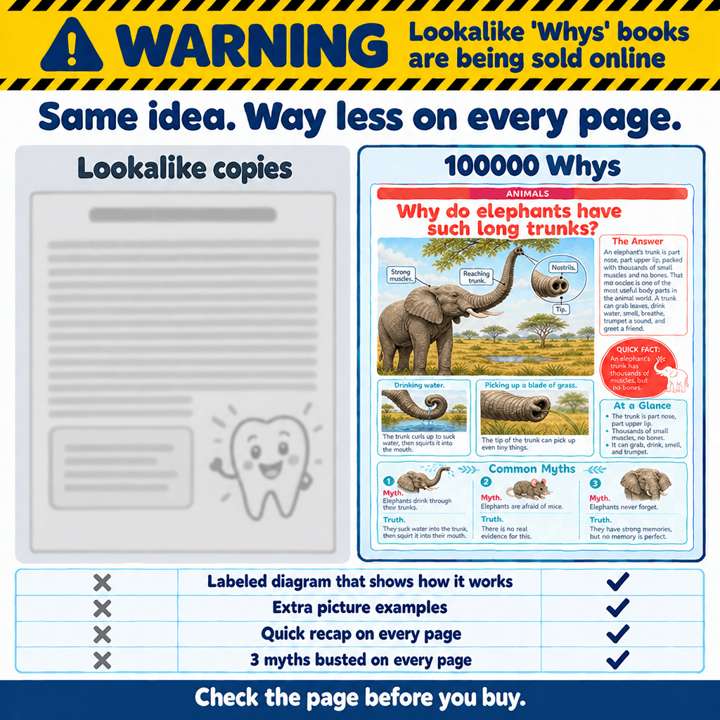 100,000 Whys Children's Encyclopedia - Make Your Kid the Smartest In the Room