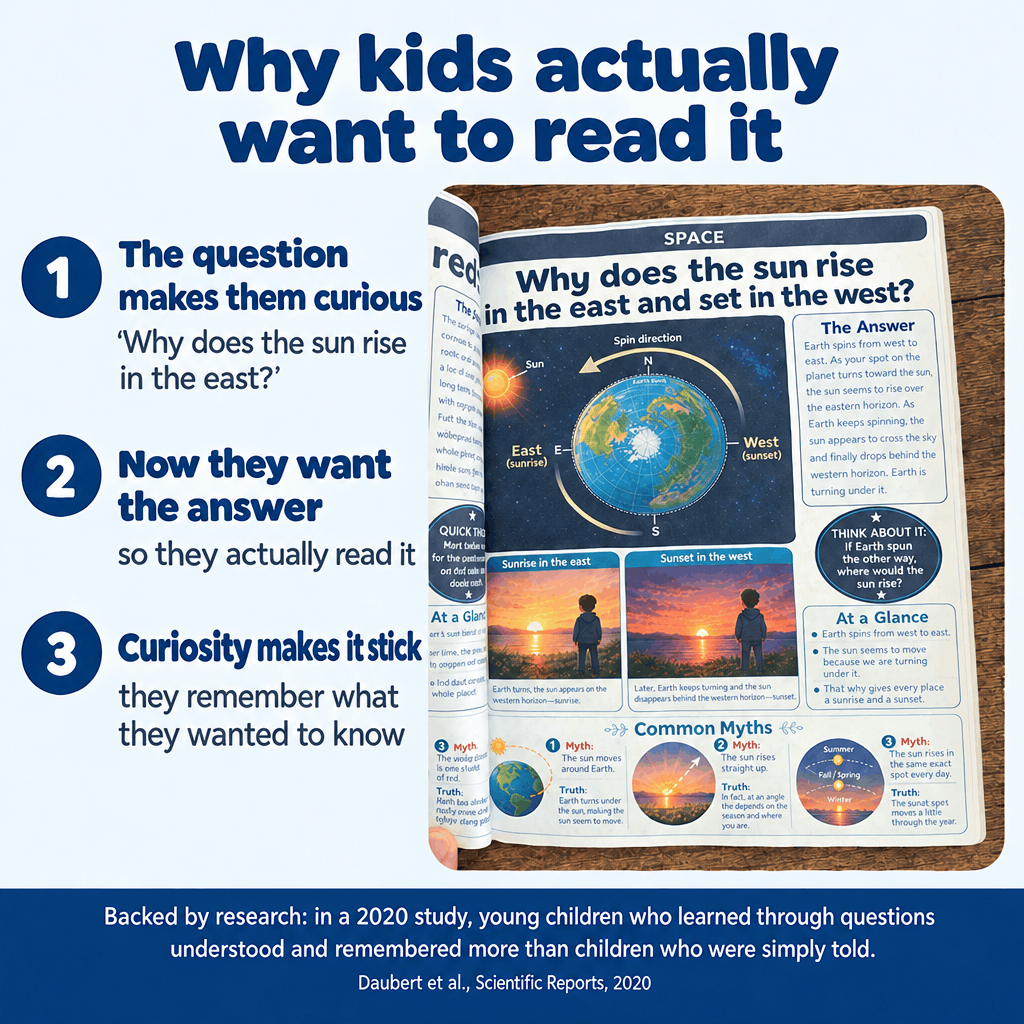 100,000 Whys Children's Encyclopedia - Make Your Kid the Smartest In the Room